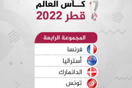 2022年卡塔尔世界杯有6支亚洲球队